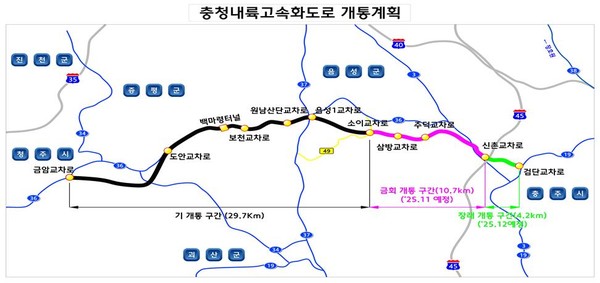 충청내륙화고속도로 개통계획